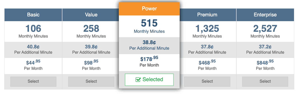 top globalcallforwarding competitors