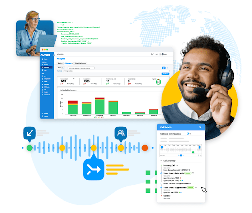 AVOXI’s global SIP trunking interface with call analytics, user details, and voice data visualization for communication tracking