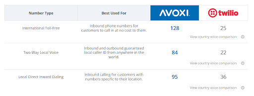 globalvoicefortwilio03