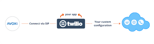 globalvoicefortwilio05