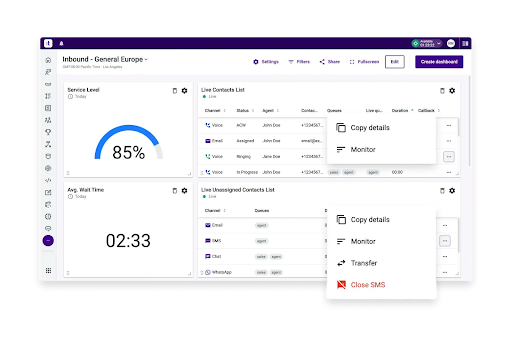 Talkdesk’s dashboard shows live contact status, service levels, average wait time, and multi-channel queues (Source: Talkdesk’s dashboard)