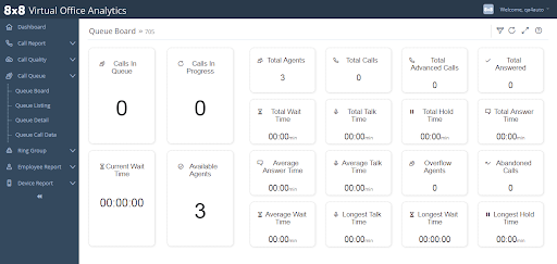 8x8 virtual office analytics dashboard showing various call queue metrics, including agent status, and average wait time (Source: 8x8 docs page)