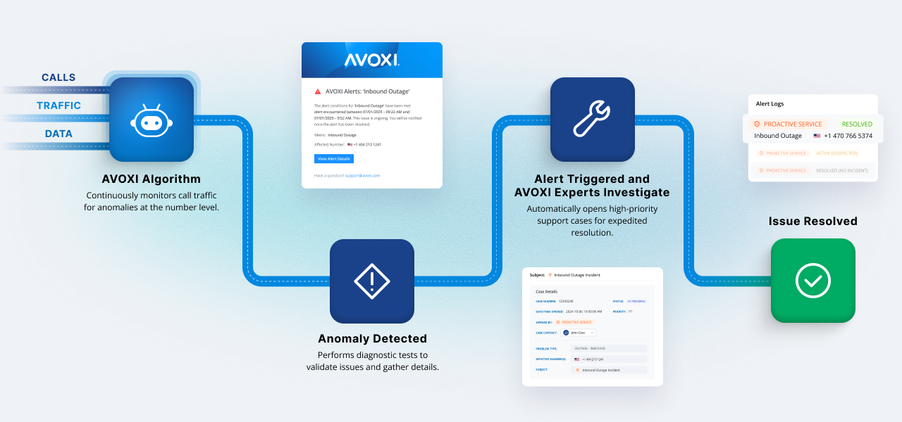 proactive-service-diagram
