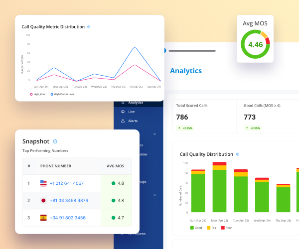 user-friendly-call-quality-dashboard