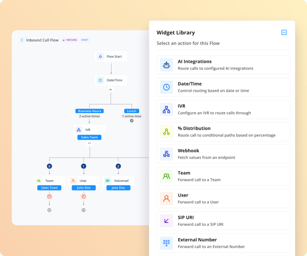 Flexible Routing Across Your Enterprise