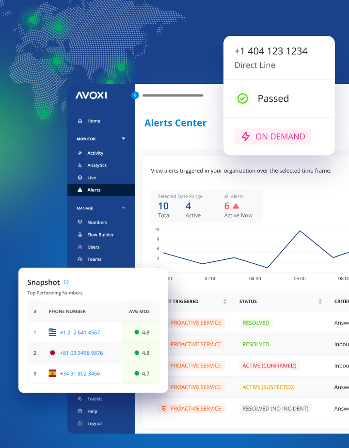 Global Voice Monitoring