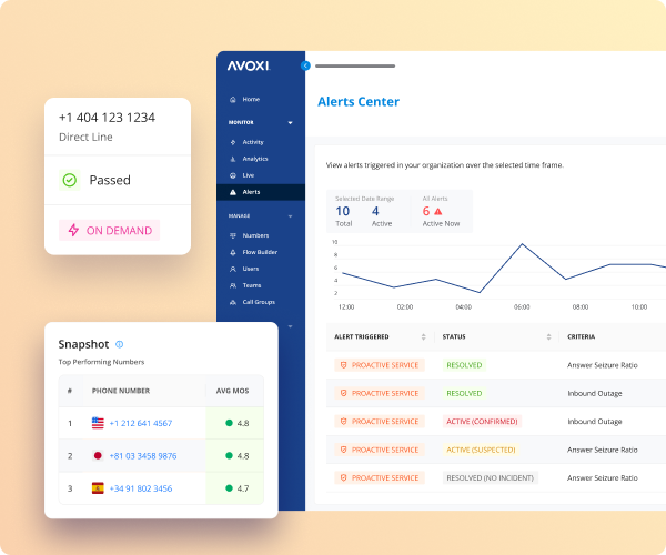 Software Powered Service