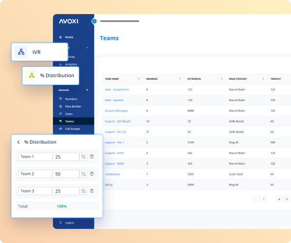 Unified Agent Desktops